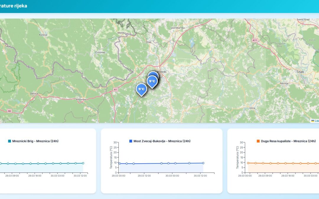 Nova digitalna platforma za praćenje temperatura rijeka