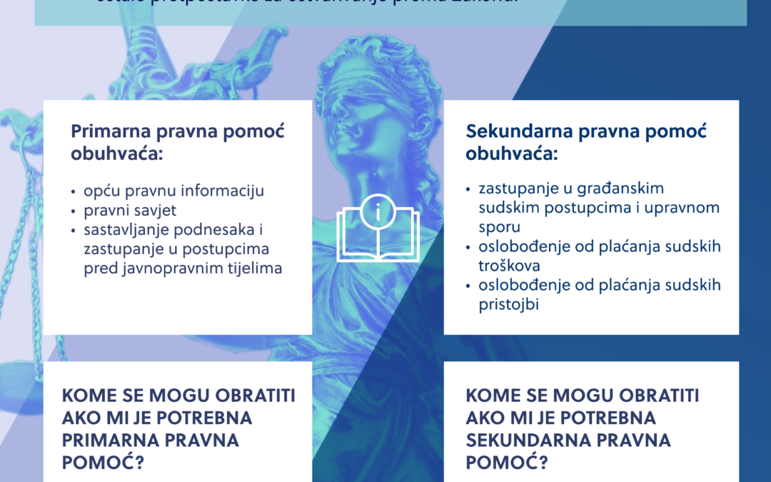 BESPLATNA PRAVNA POMOĆ GRAĐANIMA