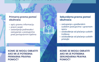 BESPLATNA PRAVNA POMOĆ GRAĐANIMA